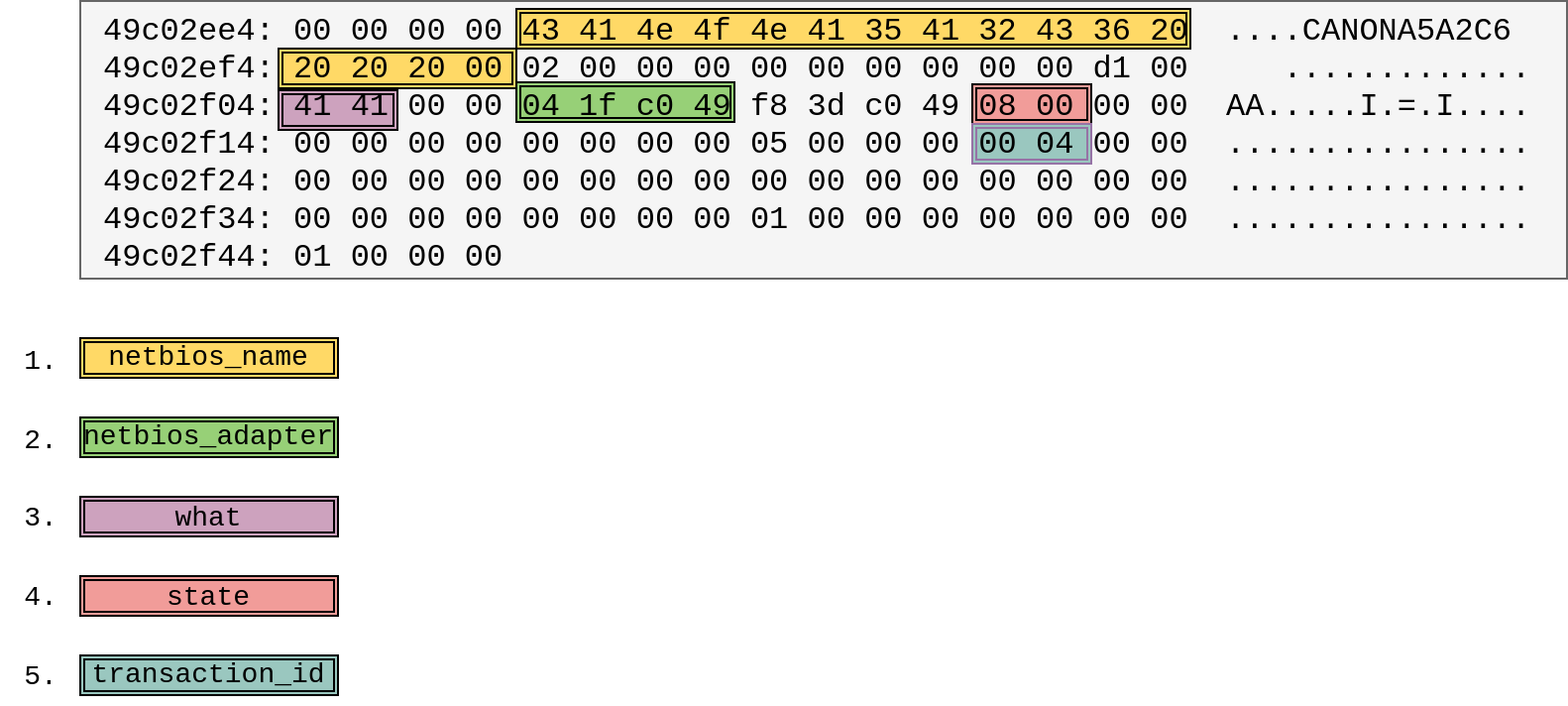 NetBIOS internal name