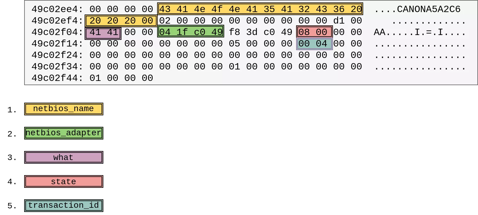 NetBIOS internal name