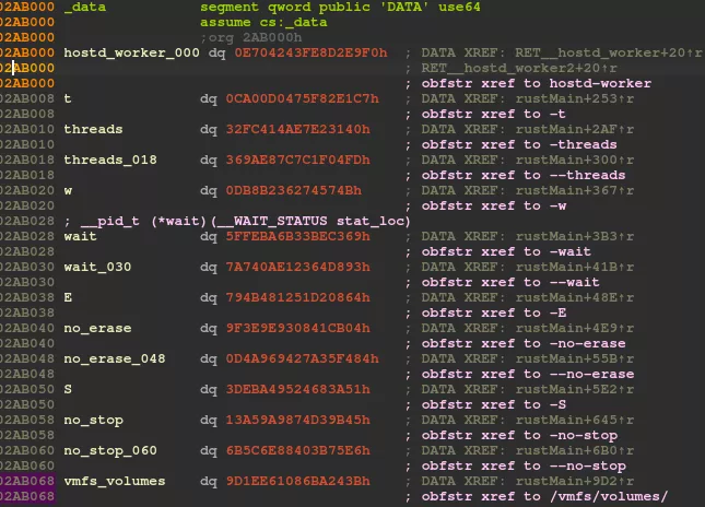offset table recovery
