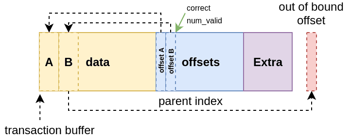 offsets_out_of_bound