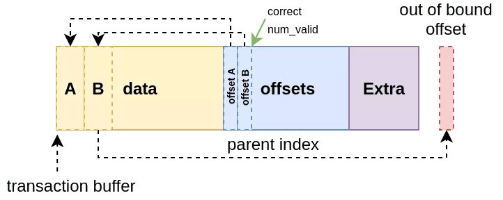 offsets_out_of_bound