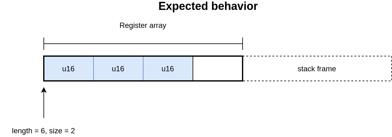 Expected behavior