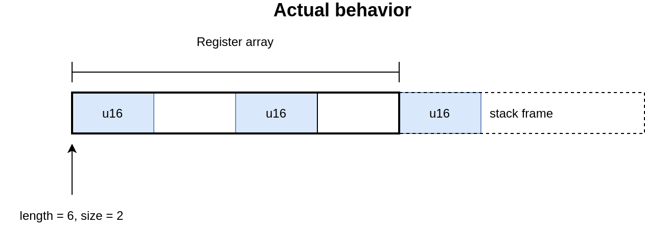 Actual behavior