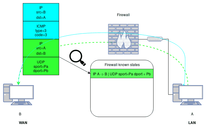 oob_packet_inspection