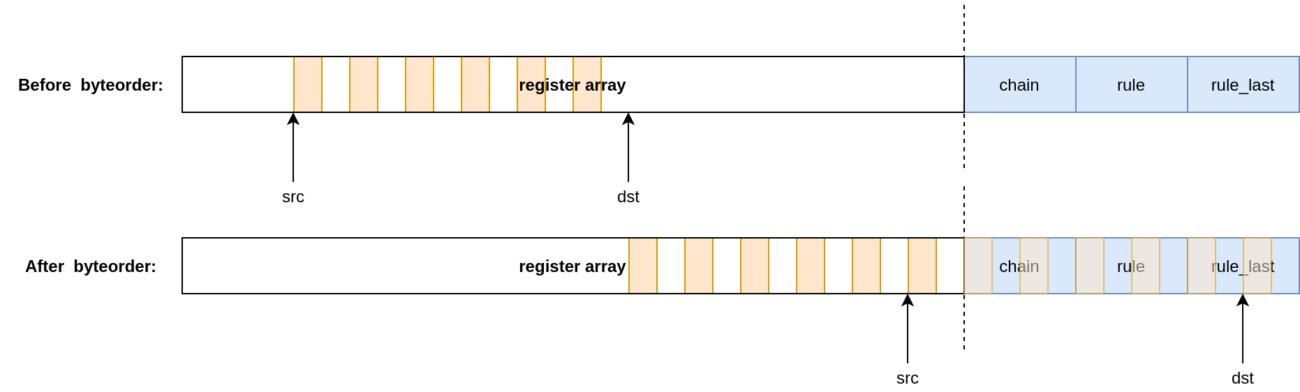 Jumpstack write