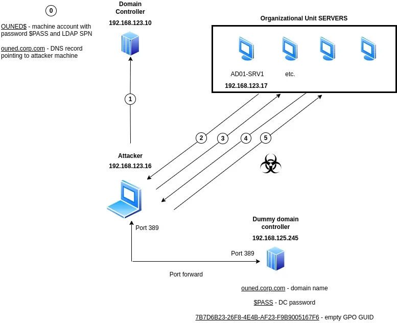 OUned original implementation