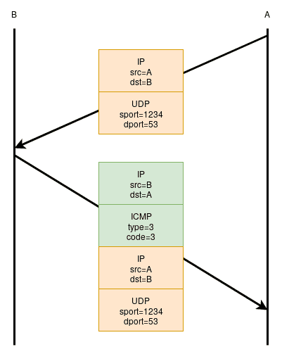 out_of_band_icmp