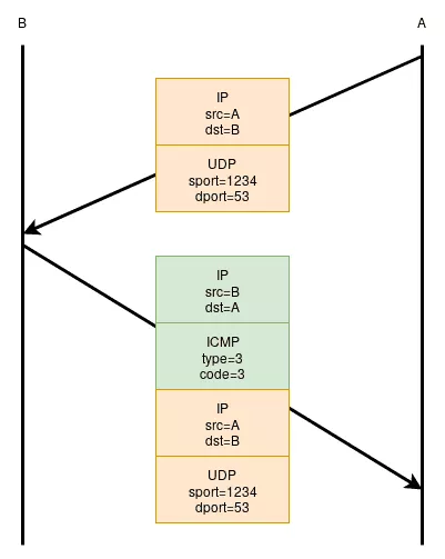 out_of_band_icmp