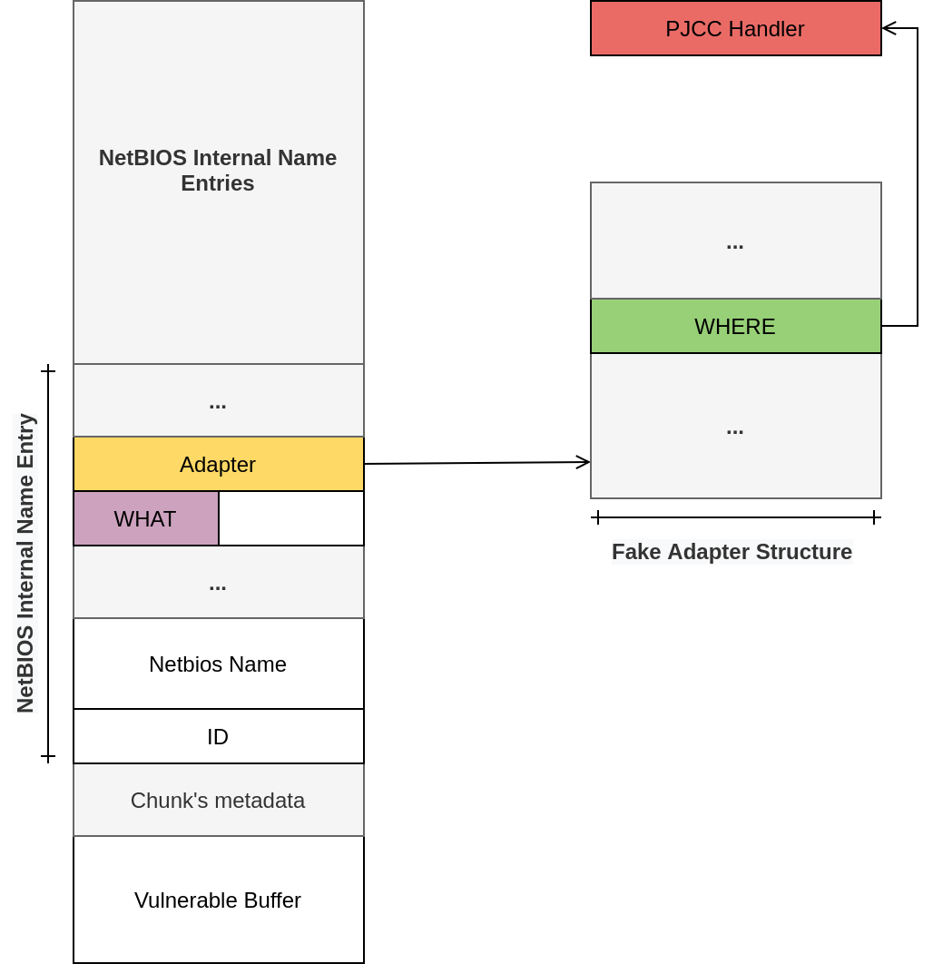 Exploit scenario