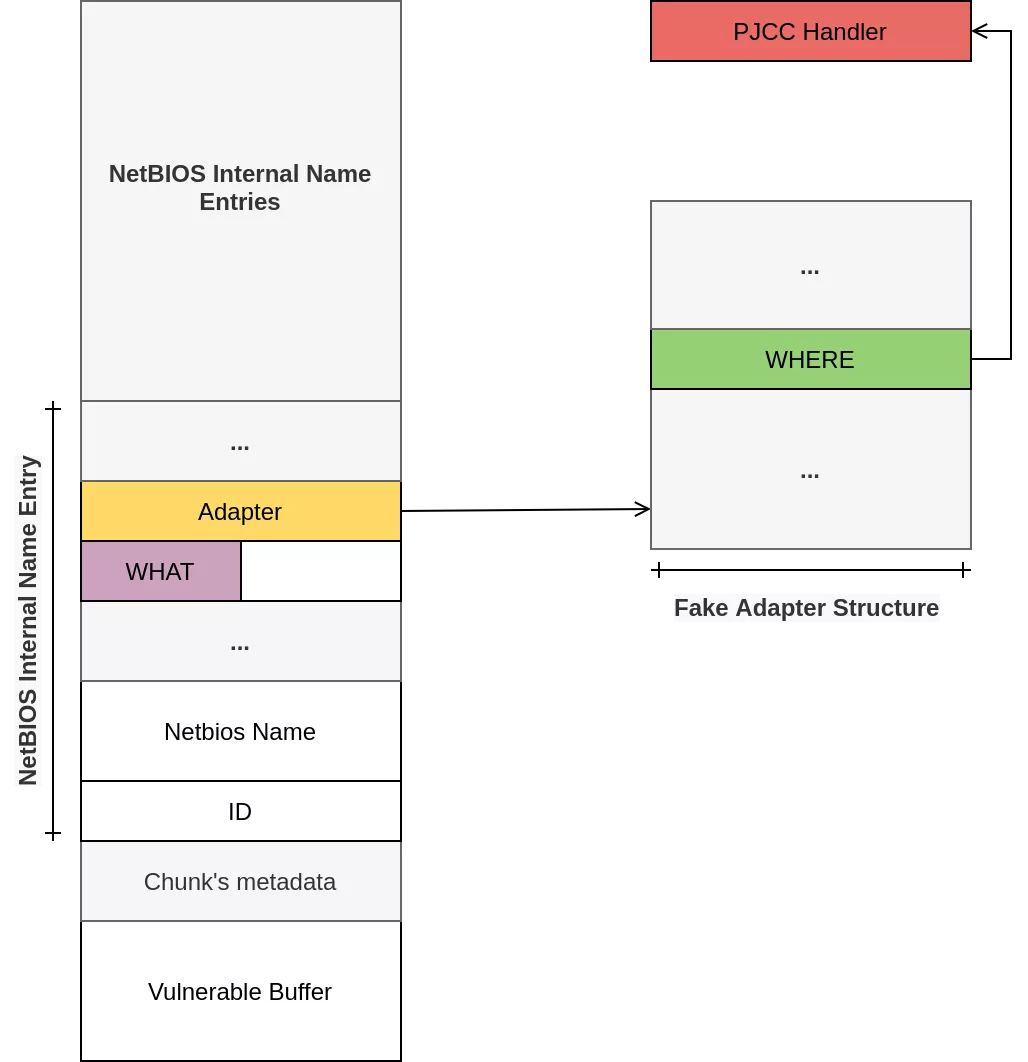 Exploit scenario