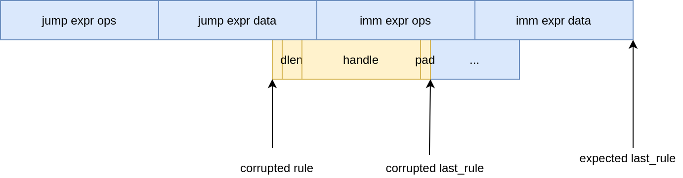 Rule overlap