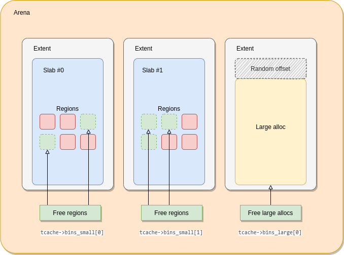 jemalloc new overview diagram