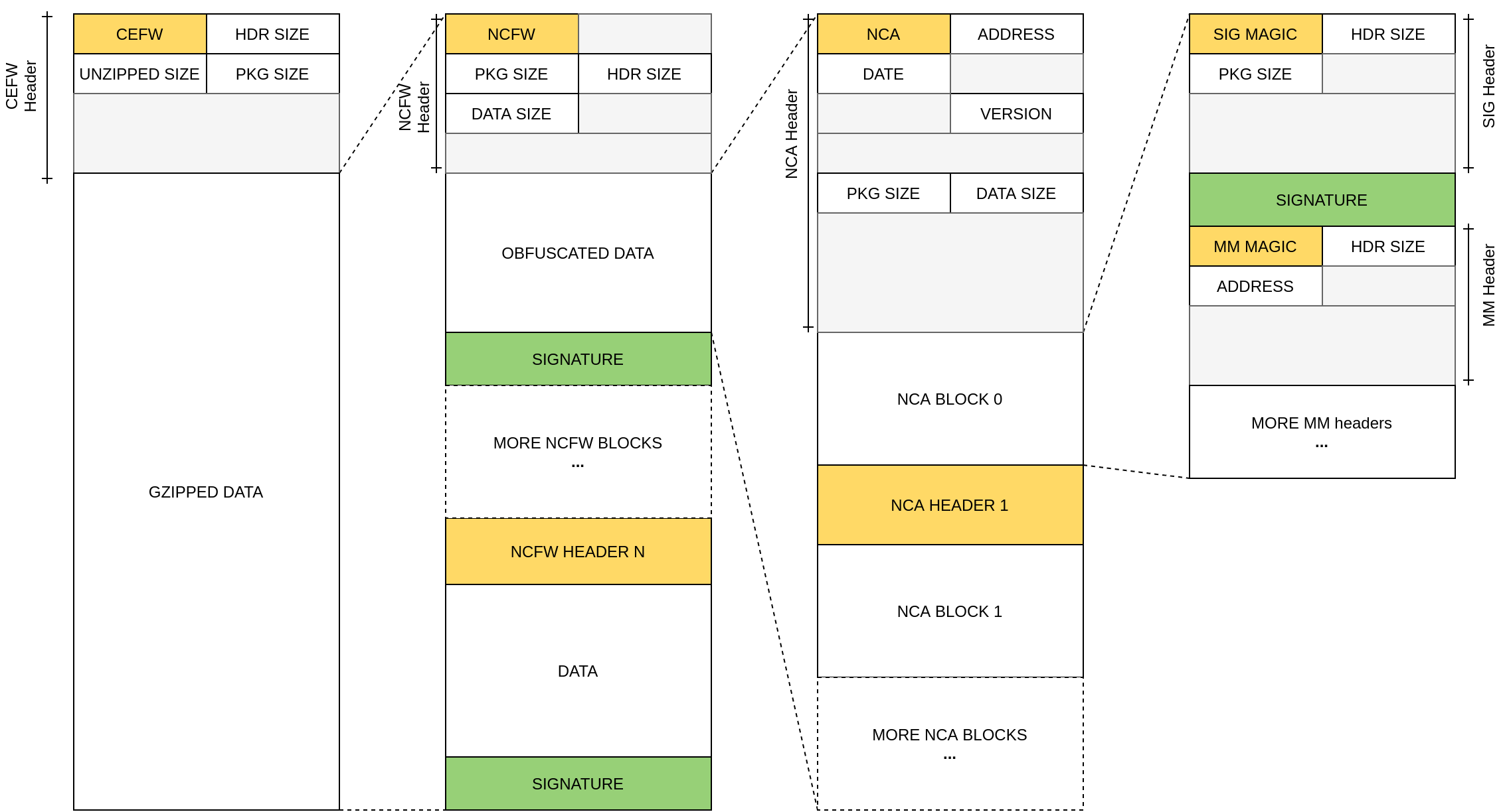 Package Format