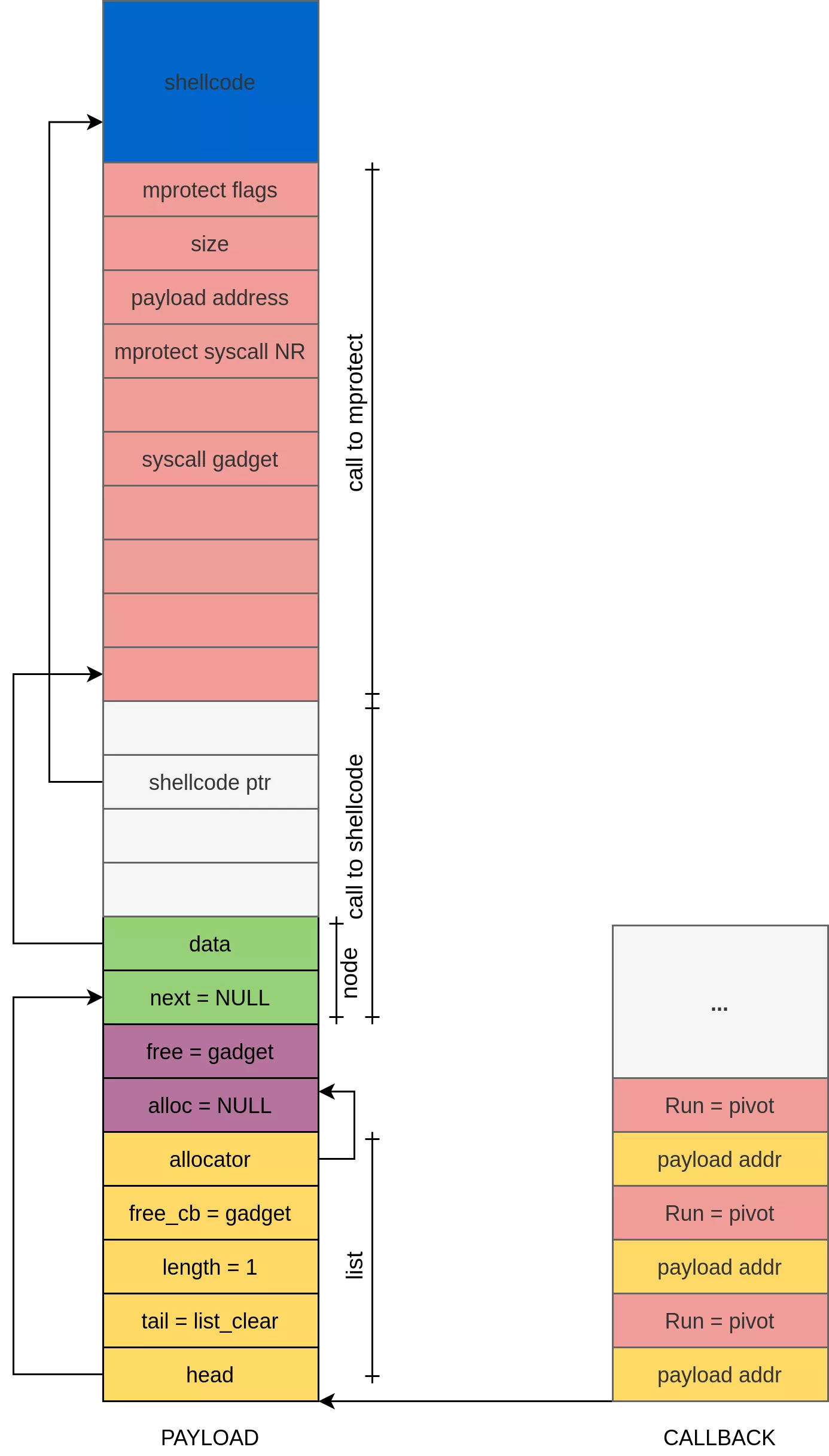 code execution