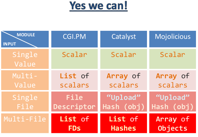 Perl Jam 2