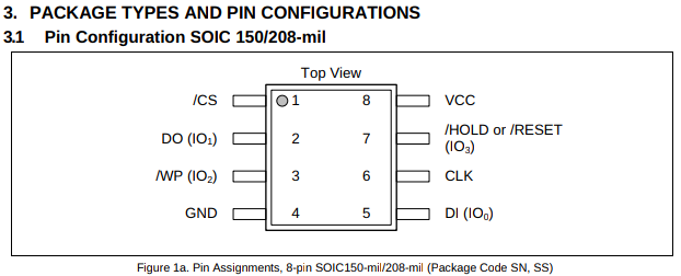 W25Q16JV pin configuration