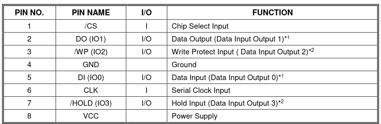 pin_datasheet