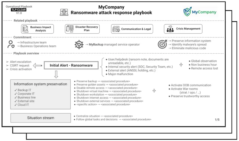 playubook ransomware