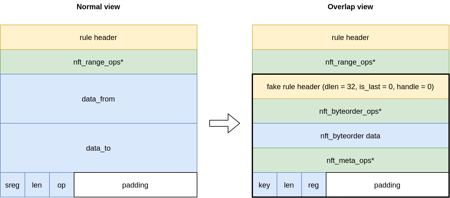 Range rule overlap