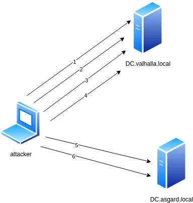 Cross-Forest RBCD diagram