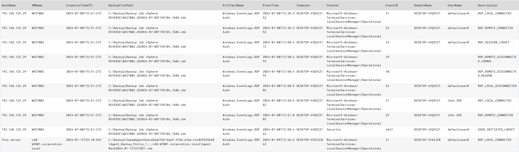 List of parsed RDP logs in Velociraptor