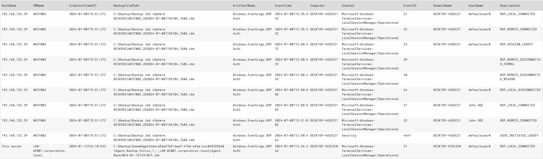 List of parsed RDP logs in Velociraptor