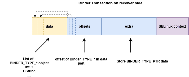 receive_binder