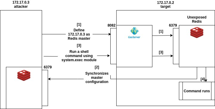 redis_exploit_scheme