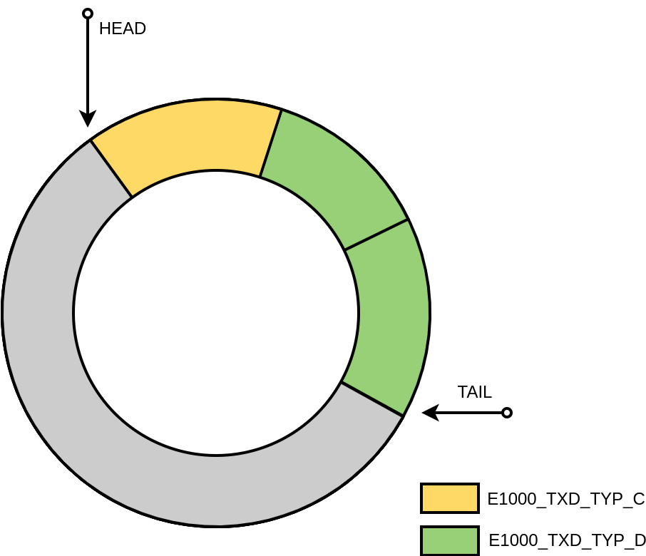 Ring Buffer