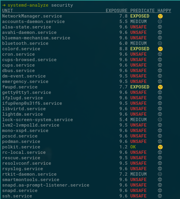 'systemd-analyze security' alarming output