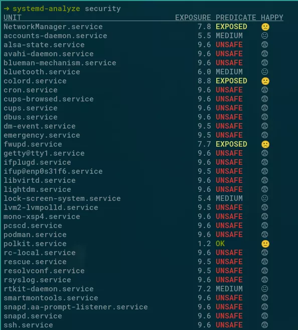 'systemd-analyze security' alarming output