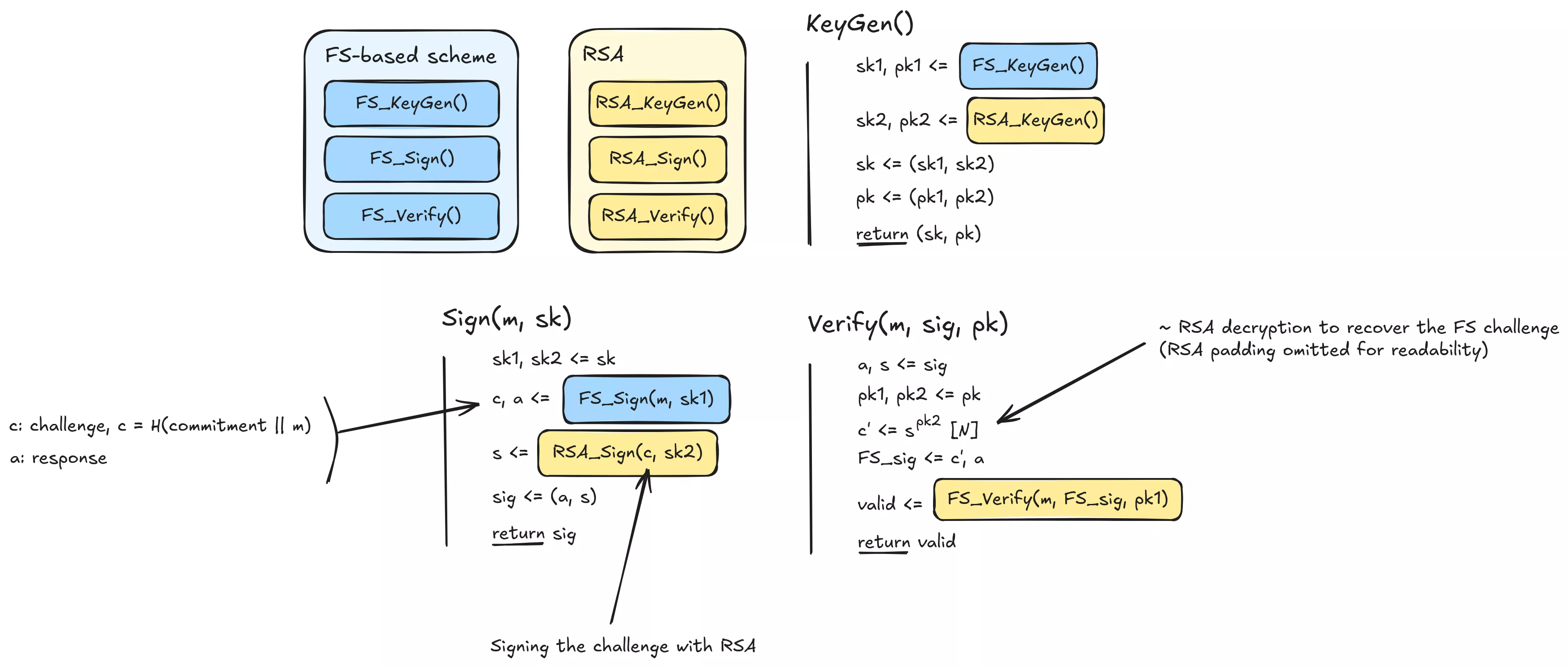 Strongly non-separable scheme.