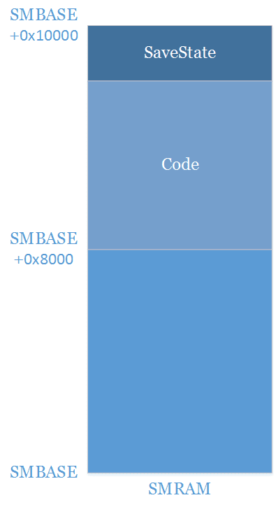 smram_map