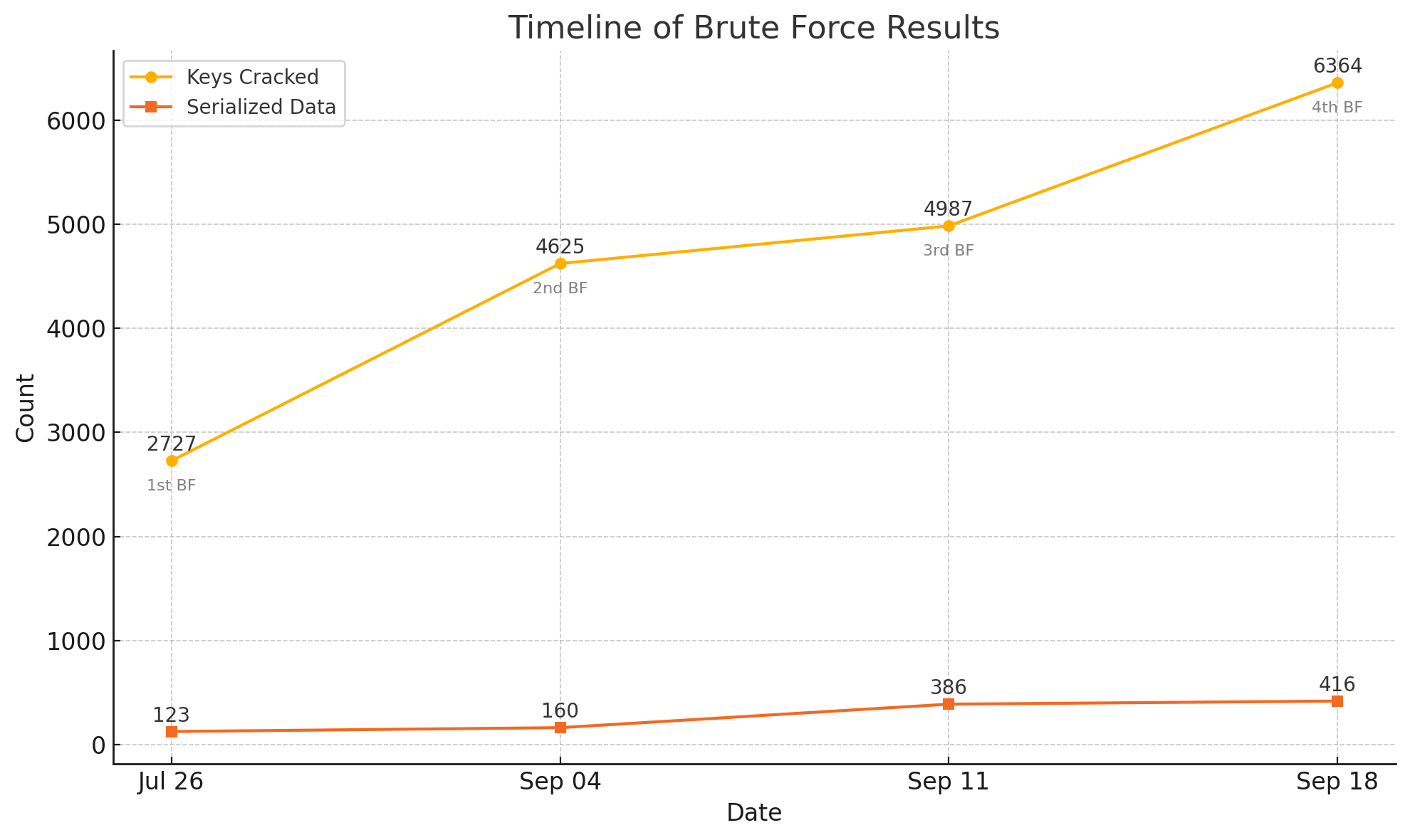 first_cracking_stats_grehack