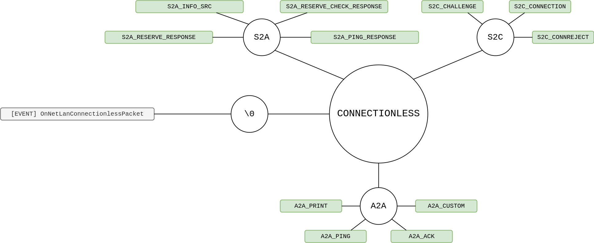 Client connectionless surface