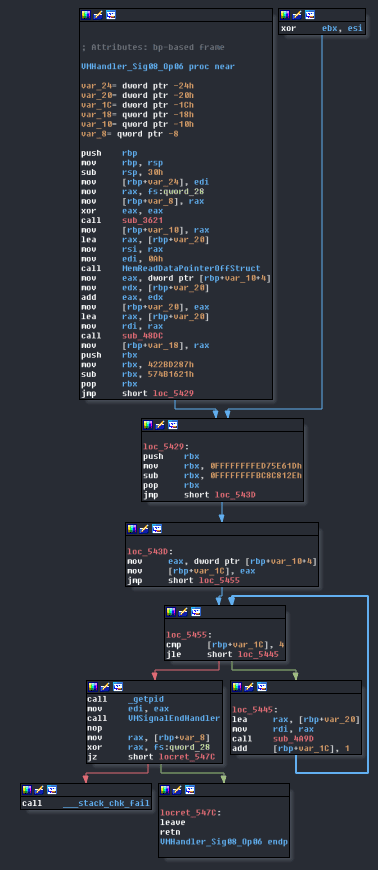 VMHandler_Sig08_Op06