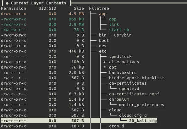 Docker image tree