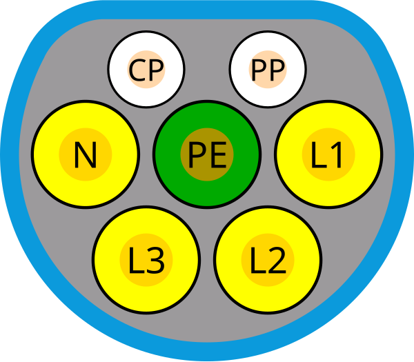type 2