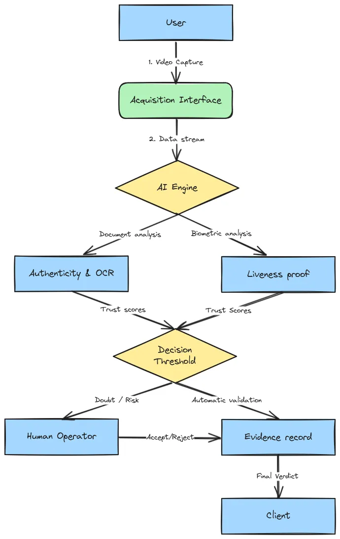 PVID process.