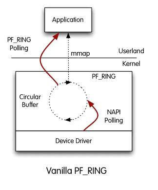 vanilla_pf_ring