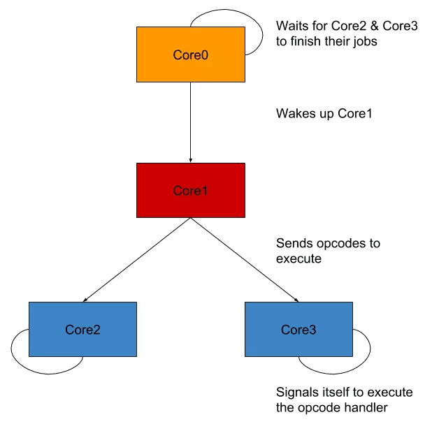 vm_archi_0