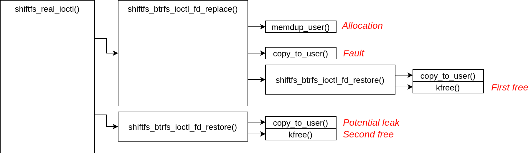 Vulnerability Overview