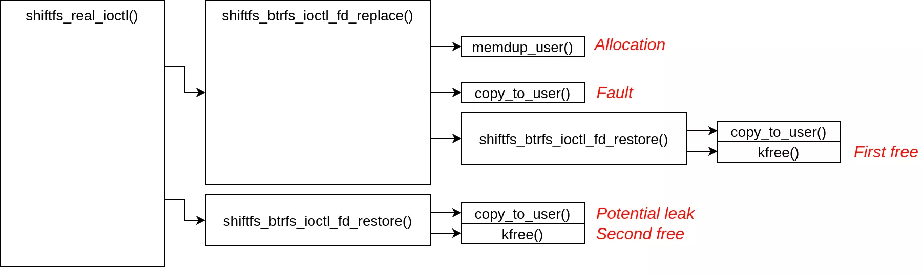 Vulnerability Overview