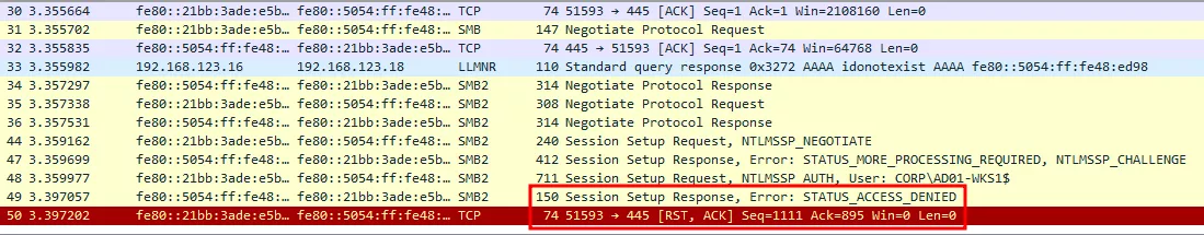 Responder STATUS_ACCESS_DENIED no fallback