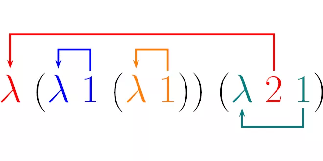 lambda