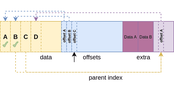 binder_analysis