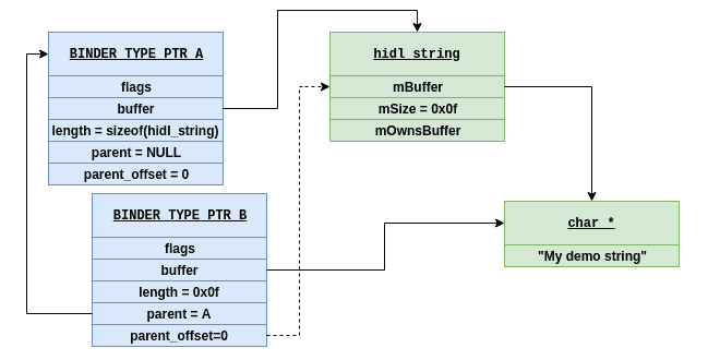 binder-transactions