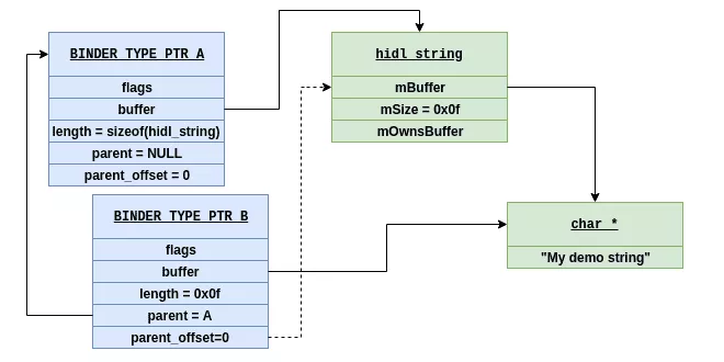 binder-transactions