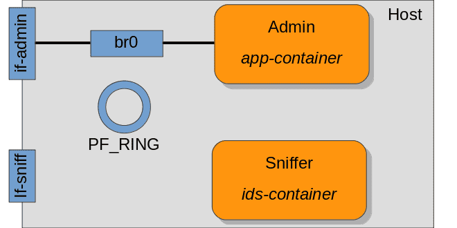 breaking_namespace_isolation