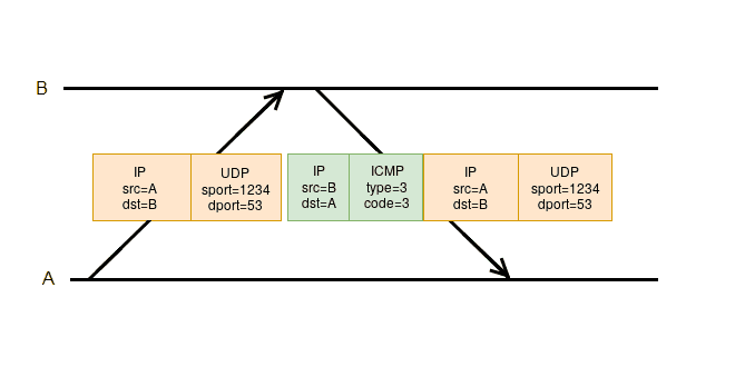 out_of_band_icmp